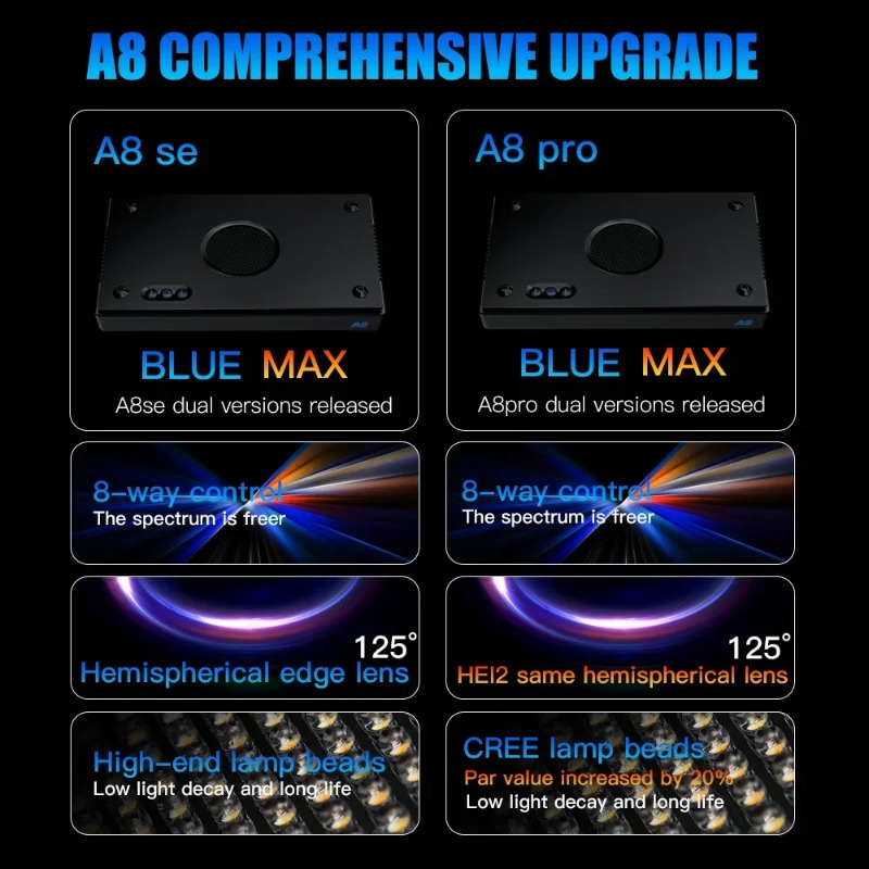 A8Pro II Max 산호초 해양 LED 240W,  - Marine Coral 리뷰 및 가격
